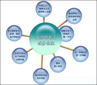 电子政务“专有云”应重视信息安全