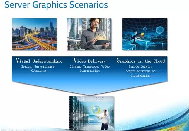 GPU虚拟化@Intel专家|KVM热门技术知识分享