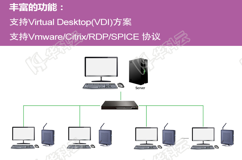 华科云VDI虚拟化方案工作原理1.jpg