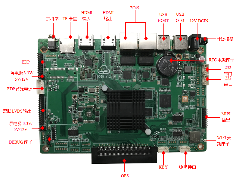 H328-OPS 主板接口.png
