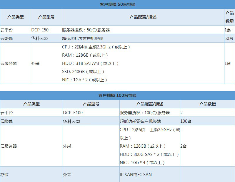 服务器云终端X3配置表.jpg