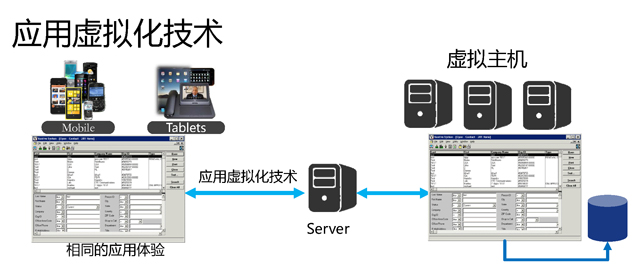 虚拟化技术.jpg